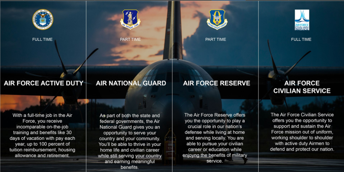 Holloman Air Force Base > School Resources > Life After Highschool